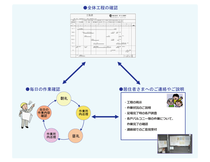 工程管理